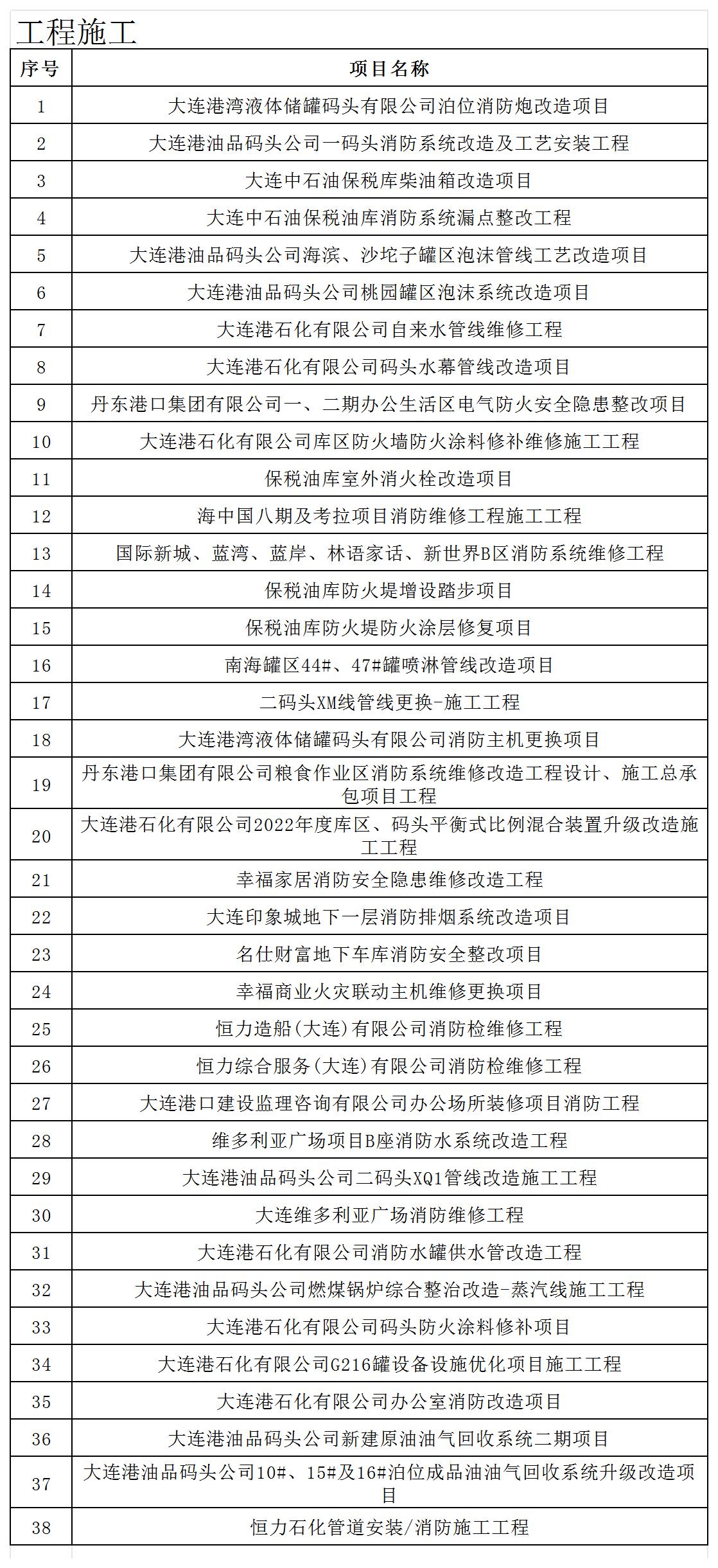 公司業(yè)績(jī)